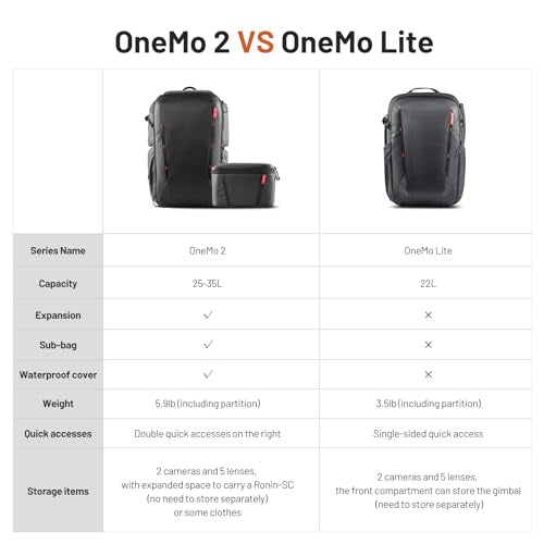 OneMo 2 25L 33L Camera Backpack with Shoulder Bag for Photographer