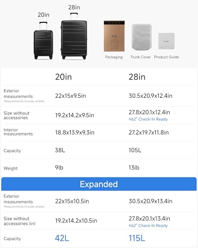 Luggage Sets 2 Piece