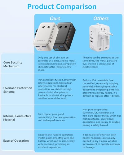 Air” Universal Travel Adapter 2 USB