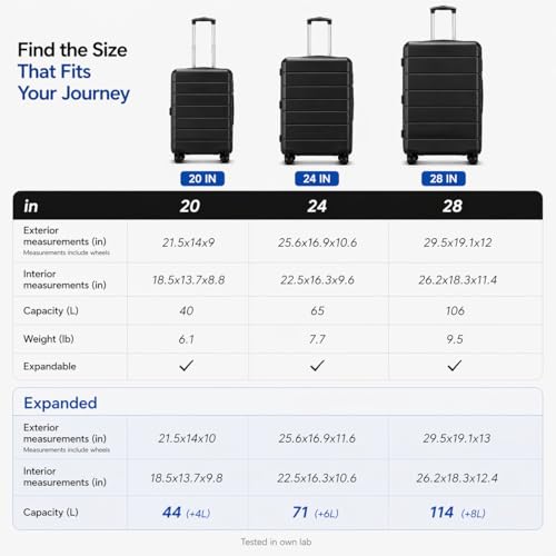 Luggage Sets 3 Piece