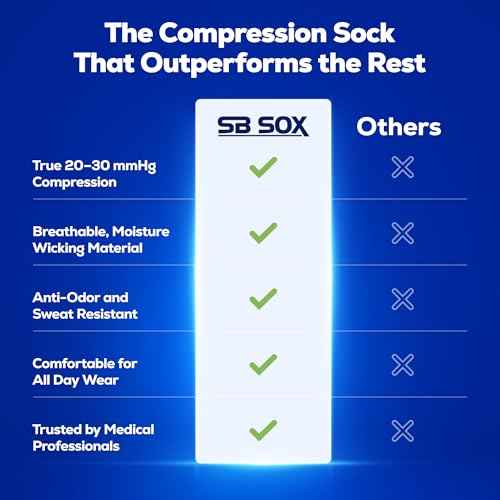 Compression Socks for Men & Women