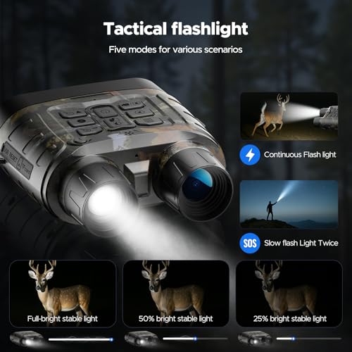 Night Vision Goggles