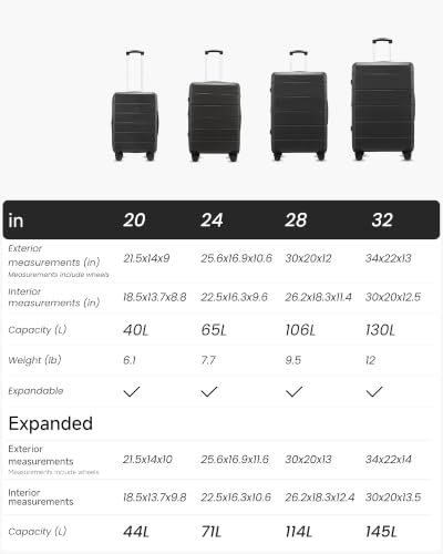 4 Piece Luggage Sets