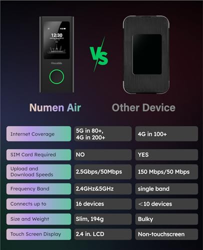 Numen Air 5G WiFi Hotspot with 30GB US
