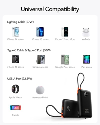Portable Charger 20000mAh 30W Fast Charging with Built