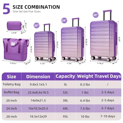 Luggage Sets 5 Piece (5 Count)