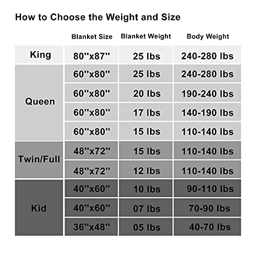 Weighted Blanket