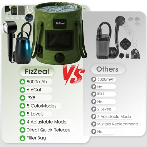 Portable Camping Shower with LED Display & 5 Speed