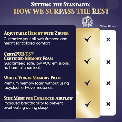 King Memory Foam Pillow