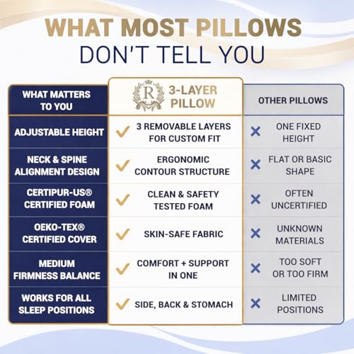 1 Pack Memory Foam Pillow