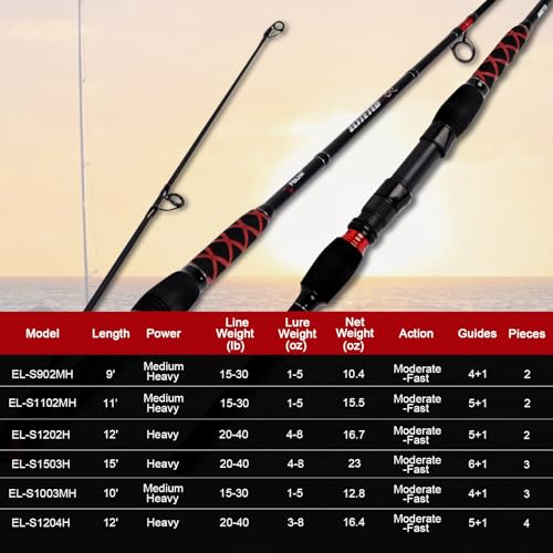 Surf Spinning Fishing Rod 2 (3 Count)