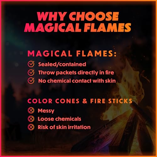 Fire Color Packets
