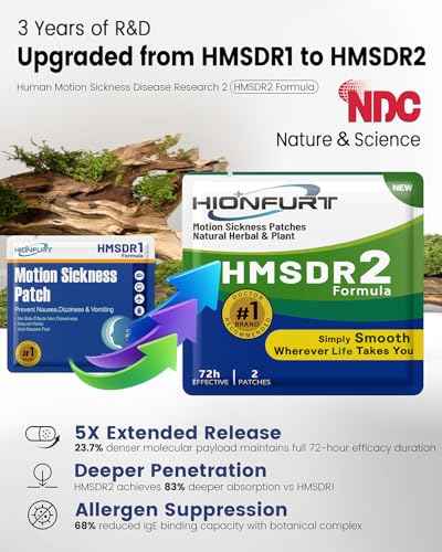HMSDR2 32ct Motion Sickness Patches (32 Count)