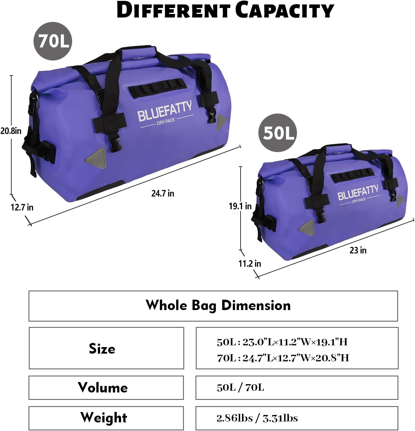 Waterproof Motorcycle Duffel Bag Roll Top Dry Duffel Bag with Quick-fixed Straps for Rafting, Boating, Kayaking, Travel, 50L(Blue) - Roamly