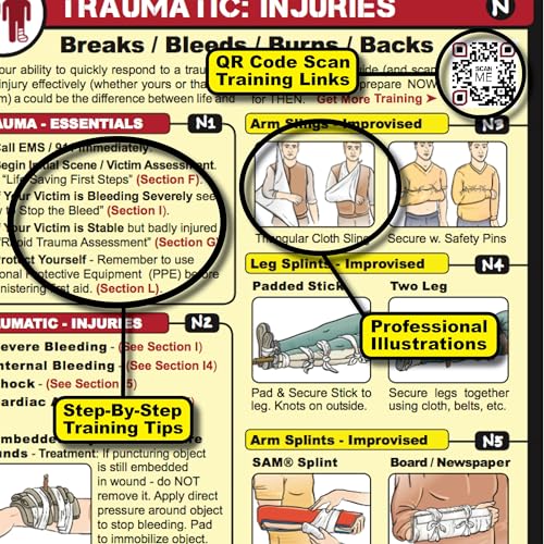 Tiny First Aid Guide (5 Count)