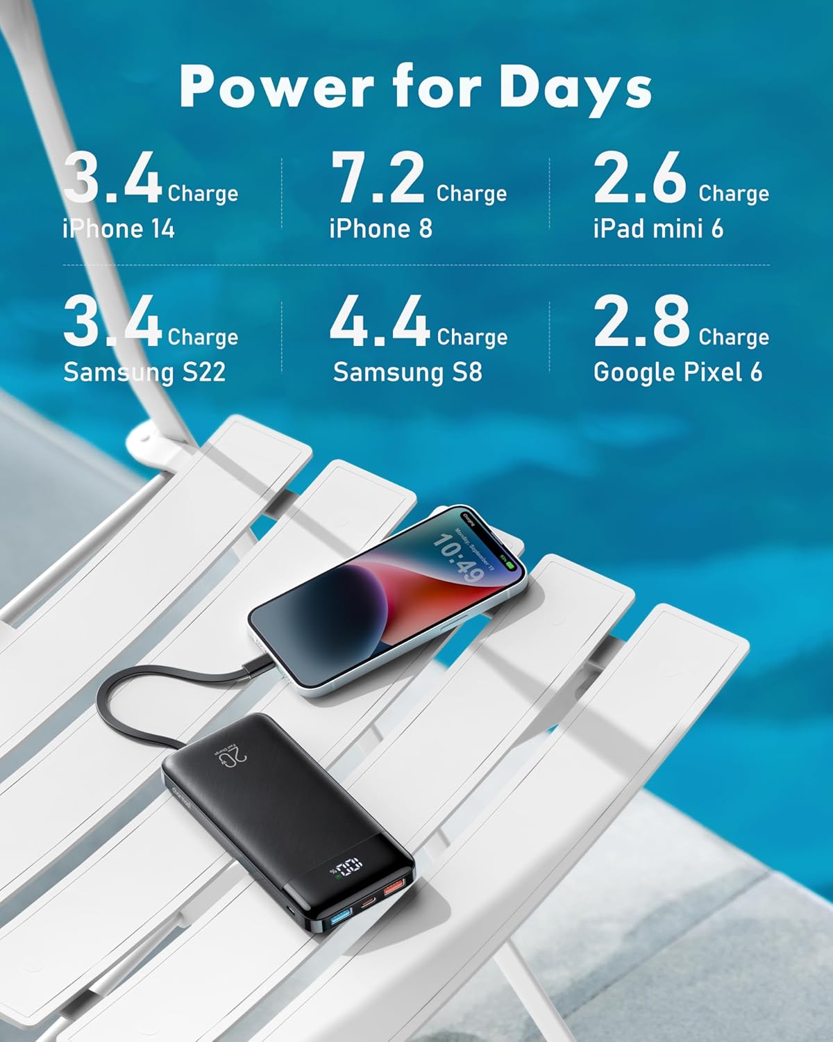 charmast 20000mAh Portable Charger with Built in Cables, 22.5W Travel Power Bank Fast Charging, USB C Cell Phone Battery Pack for iPhone 16/15/14/13/12/11 Series, iPad, Samsung, Android, Tablet - Roamly