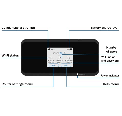 5G Mobile Portable WiFi