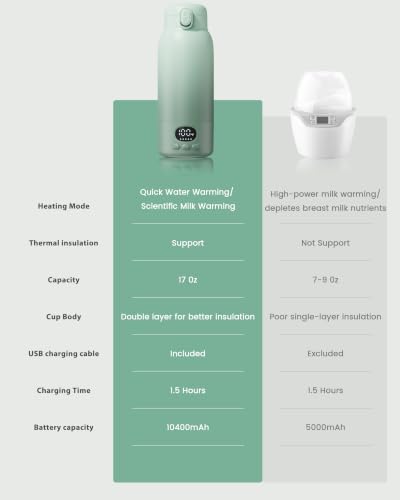 Portable Bottle Warmer for Travel