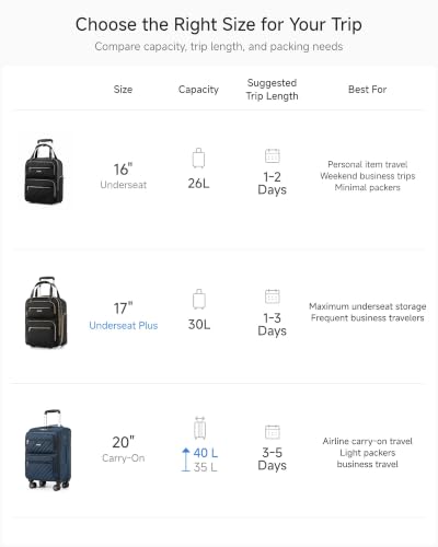 Underseat Carry On Bag
