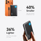 10000mAh 45W Fast Charging Portable Charger