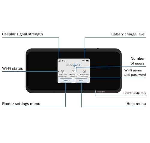 5G Mobile Portable WiFi
