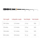 Telescopic Fishing Rod