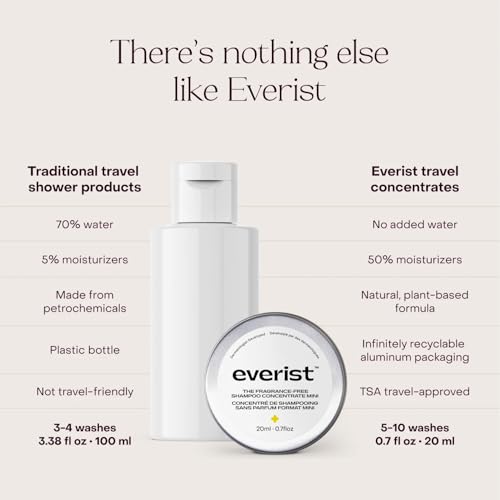 Fragrance Free Travel Kit (2.1 Ounce)