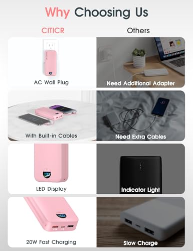 Portable Charger 20000mAh PD20W w
