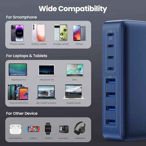 USB C Charger 200W USB C Charger Block