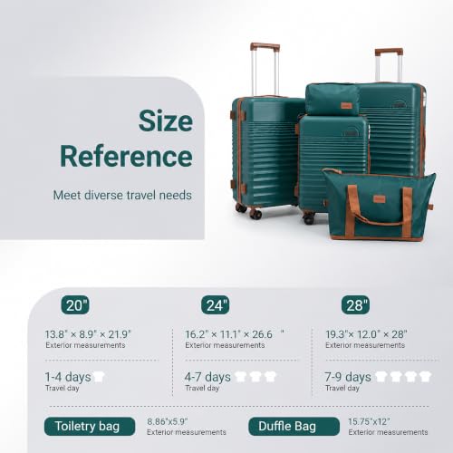 Luggage Sets 5 Piece (5 Count)