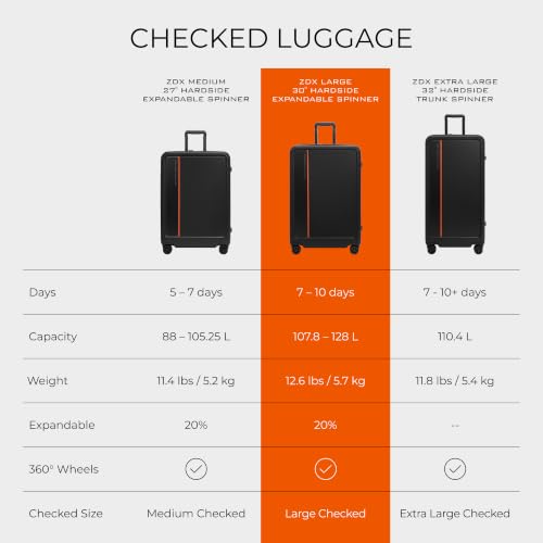 ZDX Large 30 Inch Expandable Hardside Checked Luggage