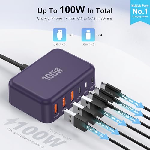 USB C Charger Block