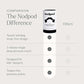 Patented Gentle Pressure Sleep Mask
