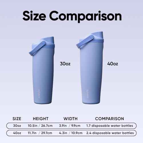 FreeSip Sway Stainless Steel Water Bottle 40 oz Out of the Blue