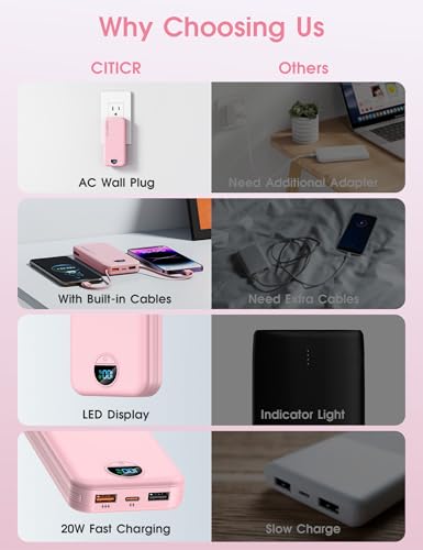 Portable Charger 10000mAh PD20W w