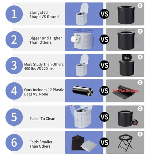 Portable Toilet Kit