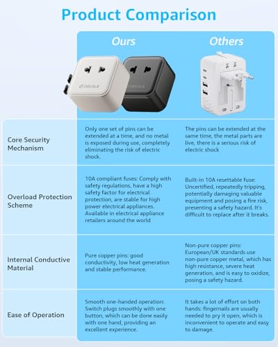 Air” Universal Travel Adapter 2500W Max AC
