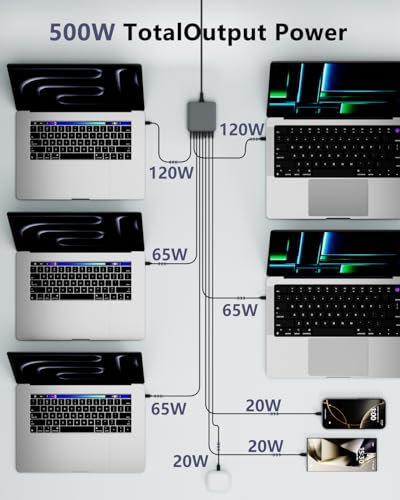 500W USB C Charger Block