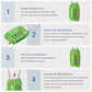 2 TSA Approved Luggage Locks 4 Digit Code Cable Lock Basic Green (2 Count)