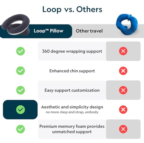 Loop Neck Pillow for Travel