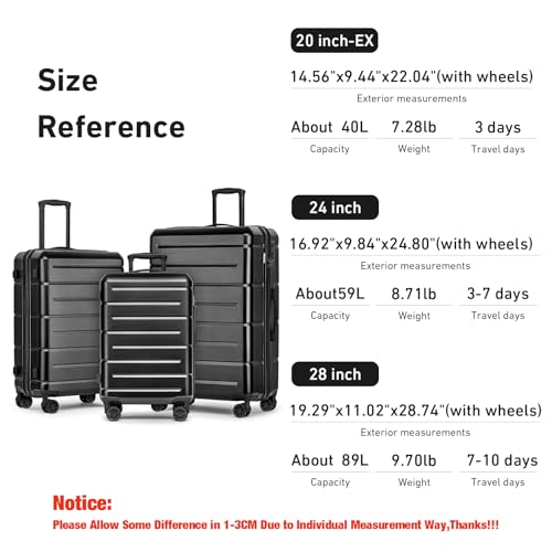 Luggage Sets 3 Piece Hardshell 20"