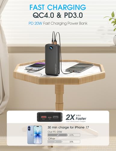 Portable Charger 20000mAh PD20W w