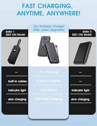 Portable Charger 10000mAh PD20W w