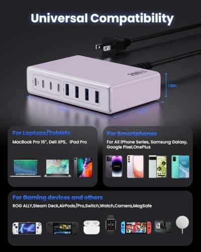 USB C Charger 200W USB C Charger Block