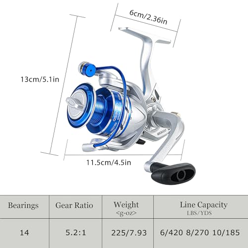 Fishing Pole Combo