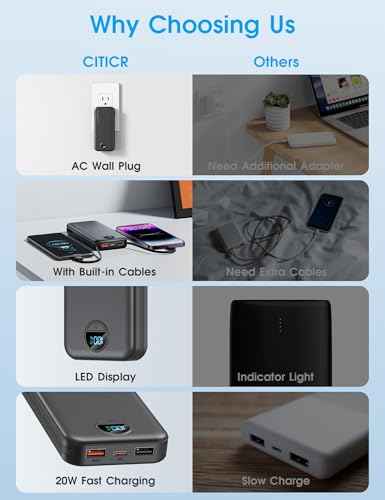Portable Charger 10000mAh PD20W w
