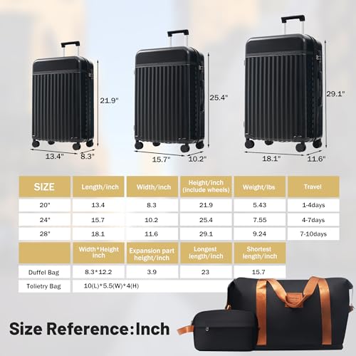 Luggage Sets Durable Hardshell 3 Piece Suitcase with Bags (5 Count)