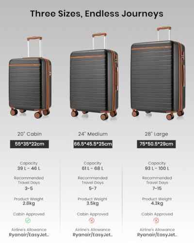 3 Piece Luggage Set 20 (3 Count)