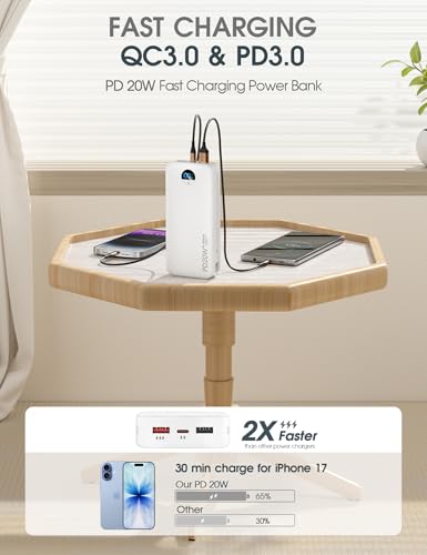 Portable Charger 20000mAh PD20W w