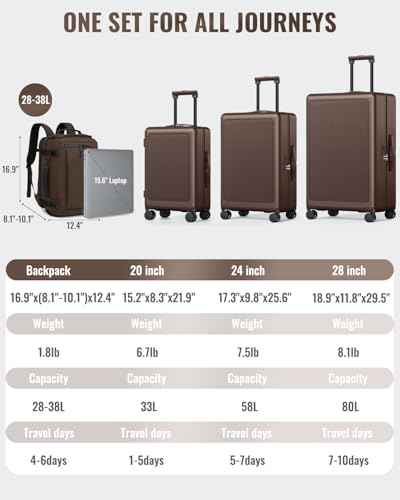 4 Piece Hardside Luggage Set with Backpack (3 Count)